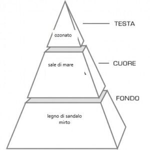 Acqua Sale - Image 3