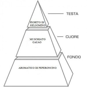 Via dei Bastioni - Image 3