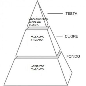 Via della Ninna - Image 3