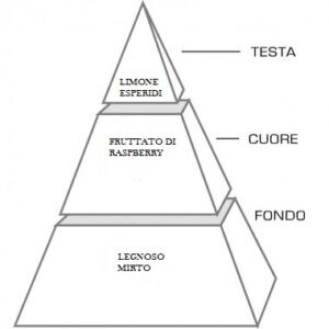 Via Pian dei Giullari - immagine 3