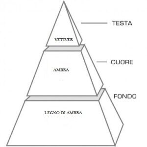 Via dei Tornabuoni - immagine 3