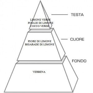 La Limonaia - Image 3