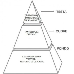 Oak Woods - 50 ml - Image 3