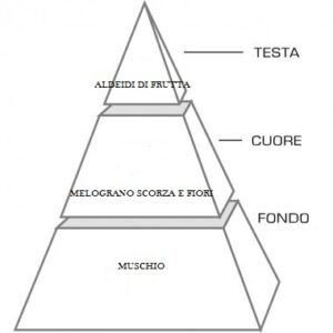 Pomegranate - 50 ml - Image 2