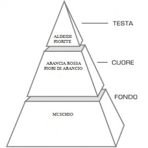 Orange - 50 ml - Image 2